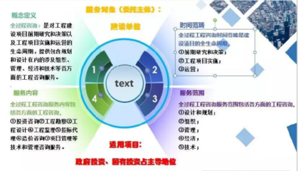 全過(guò)程工程咨詢(xún)?cè)诩矣秒娖餍袠I(yè)的發(fā)展前景與建議