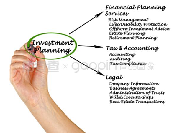 投資規(guī)劃與投資咨詢(xún) 實(shí)現(xiàn)財(cái)富增值的關(guān)鍵步驟