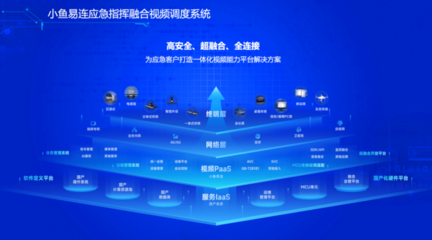 全時(shí)空+全場(chǎng)景+全高效 小魚易連為應(yīng)急指揮調(diào)度注入網(wǎng)絡(luò)技術(shù)新動(dòng)能