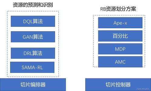 邊緣計(jì)算那些事兒 漫談網(wǎng)絡(luò)切片關(guān)鍵技術(shù)