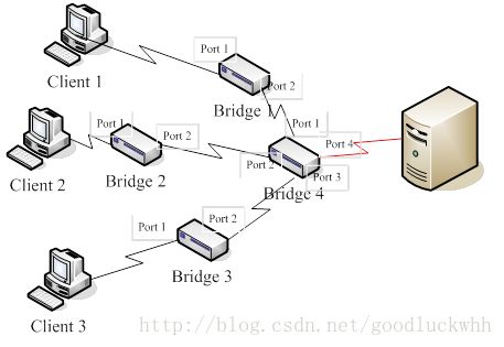 數(shù)據(jù)中心網(wǎng)絡(luò)融合技術(shù) 架構(gòu)演進與實戰(zhàn)咨詢