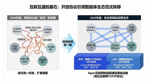 AI Agent智能體技術發展報告正式發布——中科算網算泥社區提供技術咨詢支持