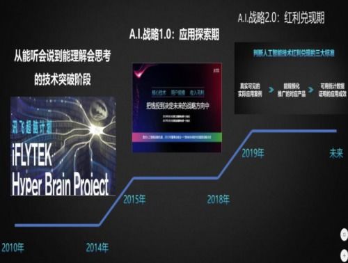 科大訊飛2019年?duì)I收破百億 AI辦公產(chǎn)品紅利持續(xù)兌現(xiàn)，市場(chǎng)前景廣闊