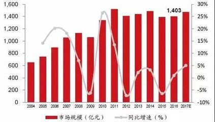 數(shù)據(jù)化解讀中國(guó)“智慧工廠”現(xiàn)狀 市場(chǎng)調(diào)查與前瞻分析